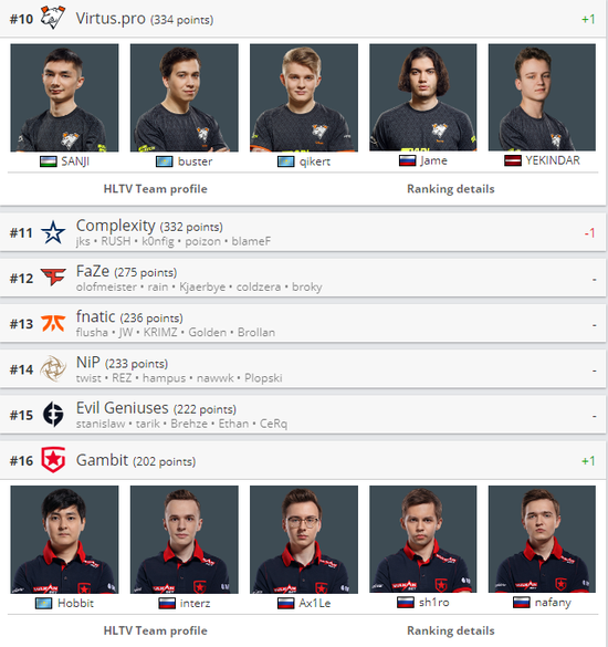 俯视角MOBA逃杀游戏头号追击国服正式上线日期确定