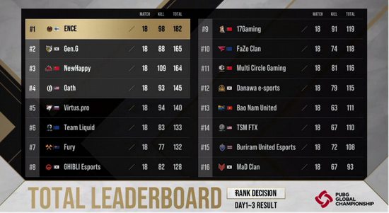 中国手游出海成功《Gossip Harbor》收入突破新高