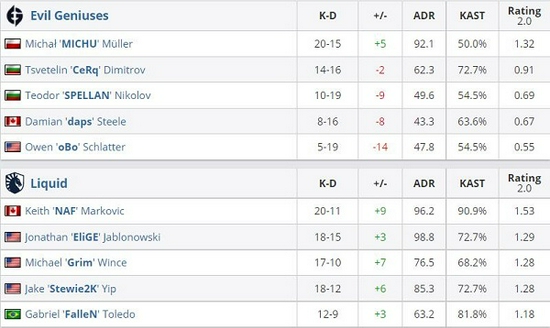北京电竞产业发展迅速引领双奥之城新风潮